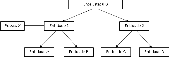 Fluxo - Exemplo 1