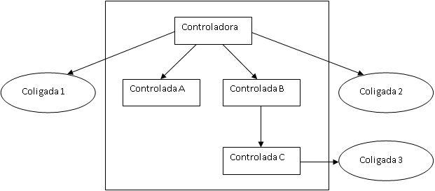 Fluxo - Exemplo 2