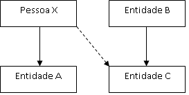 Fluxo - Exemplo 3