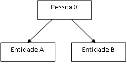 Fluxo - Exemplo 4