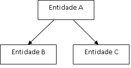 Fluxo - Exemplo 6