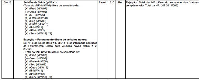 Rejeição de Nota Fiscal Eletrônica: Mensagem 610