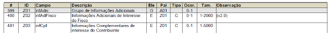Informações Adicionais da NF-e